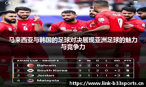马来西亚与韩国的足球对决展现亚洲足球的魅力与竞争力